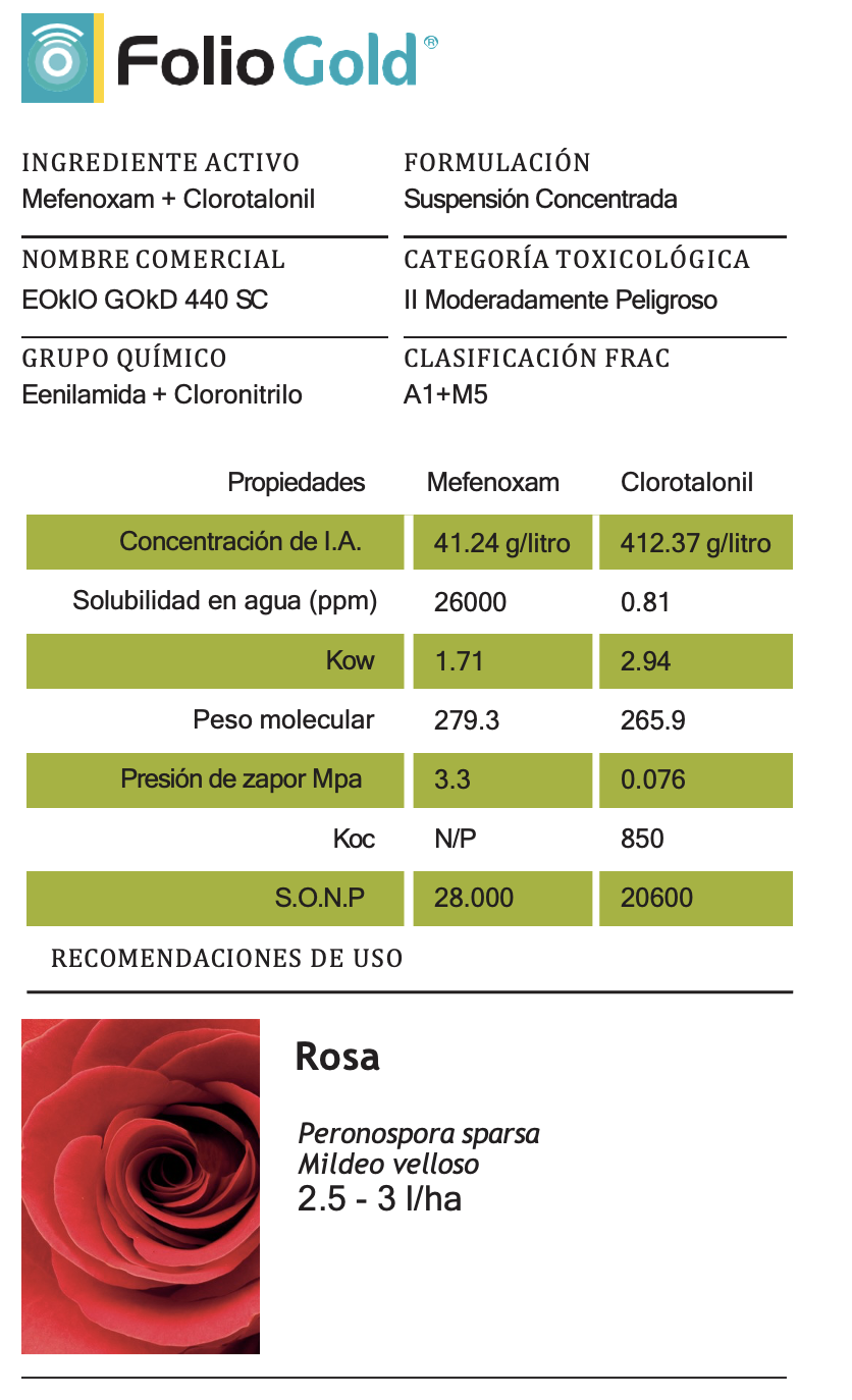 Descripción del producto