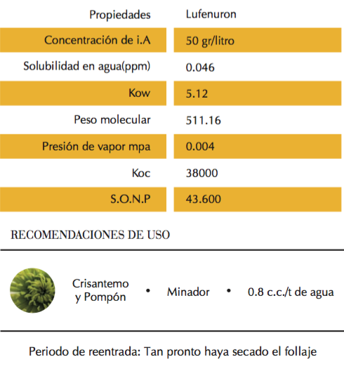 Descripción del producto