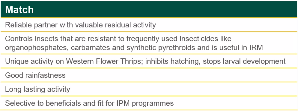 Match Product Benefits