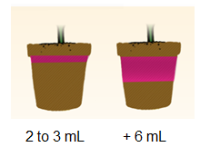 barricade pots