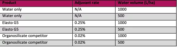 uv adjuvants schemes