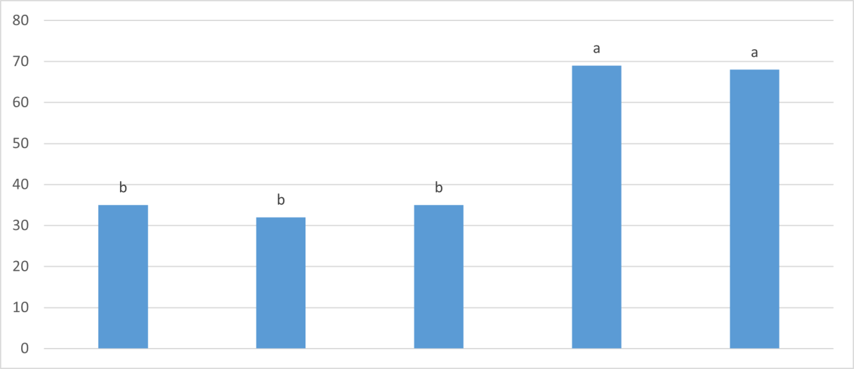 grafico nematrident 2 blog