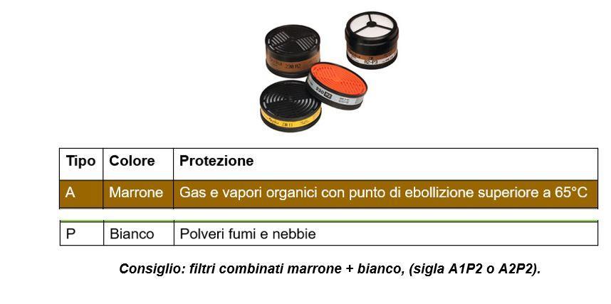 Filtri