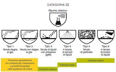 Diagramma