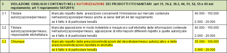 label