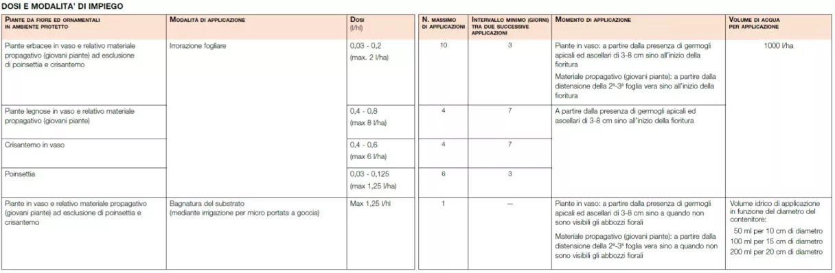 Spreadsheet table with multiple columns and rows of text entries on a white background